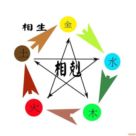 天上火命好不好|八字納音五行解析——天上火